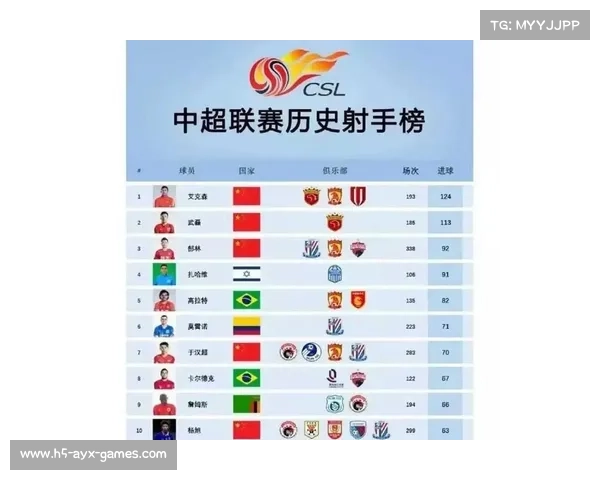 足坛射手榜历史回顾与11位最脏球员的精彩对比分析 足坛射手榜历史回顾与11位最脏球员的精彩对比分析